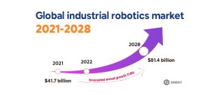 Sdan implementeres en pick-and-place robotarm!